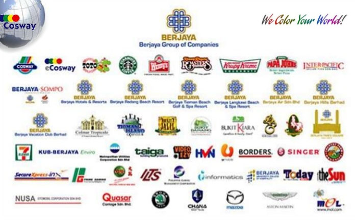 eCosway - PT. Berjaya Cosway Indonesia